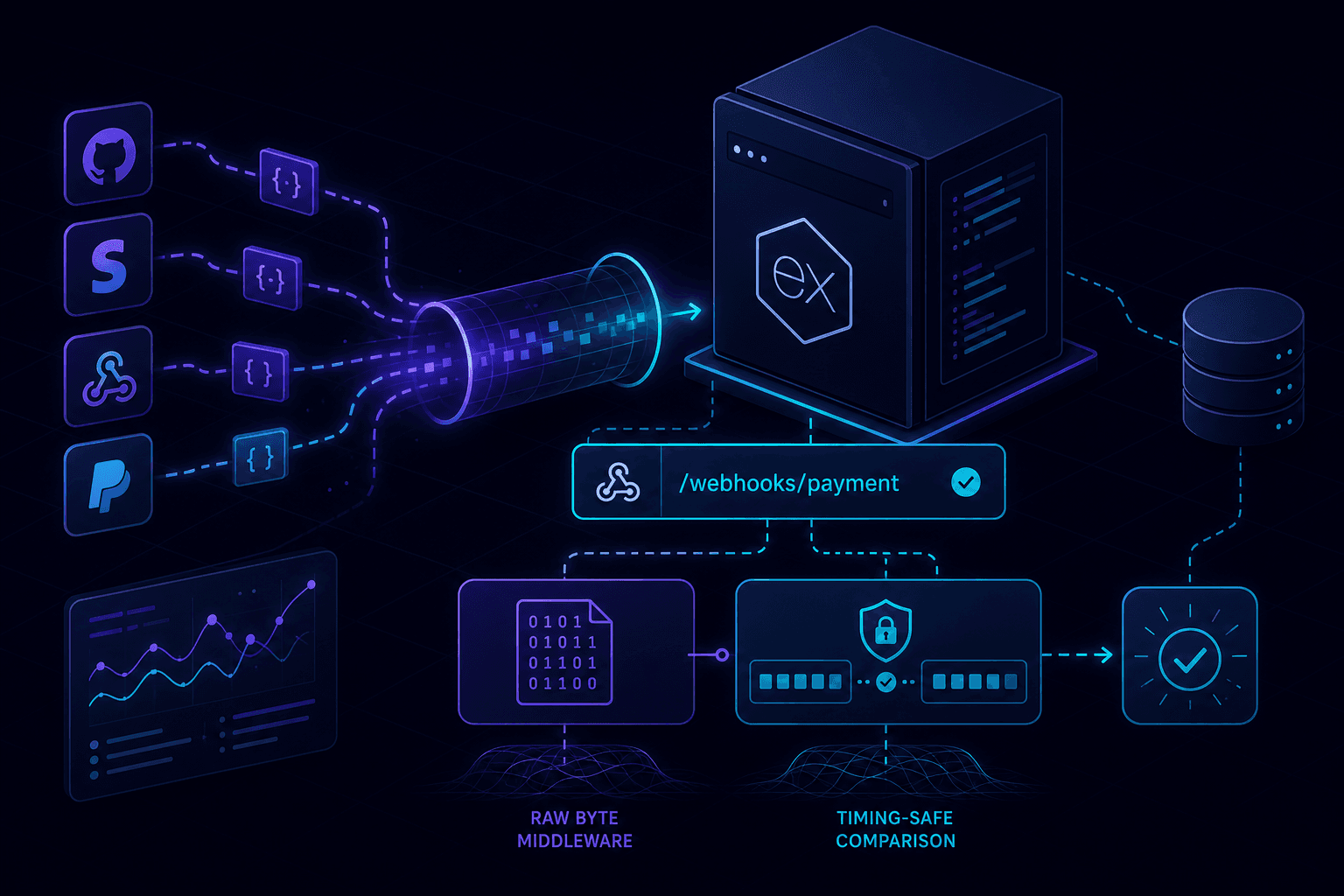 Cover illustration: Express Webhook Local Testing: Raw Body, Route Scope, Safe Compare
