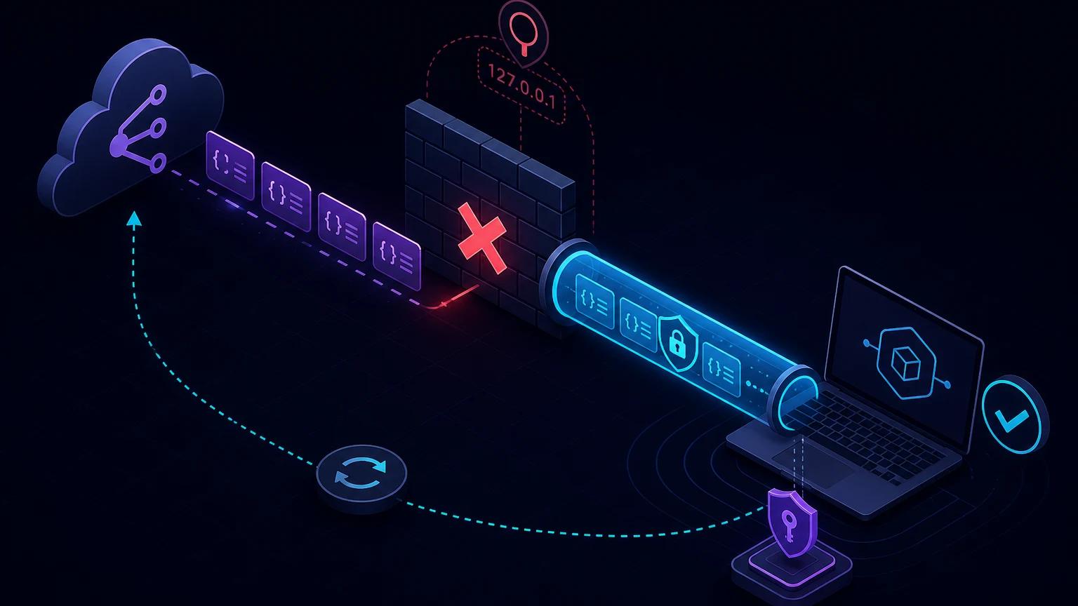 Git repository push and merge request events crossing a signed HTTPS tunnel into a local development service.